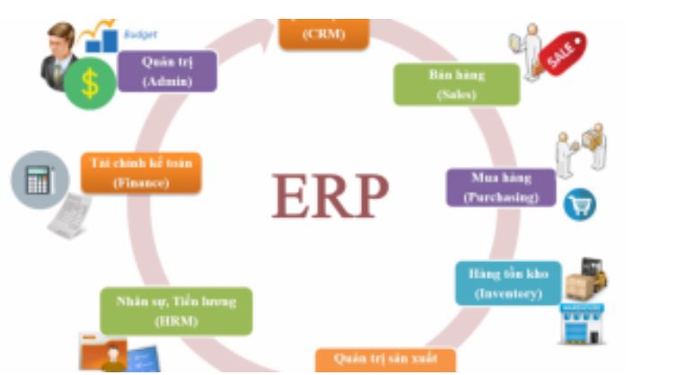 Nhược điểm phần mềm ERP.