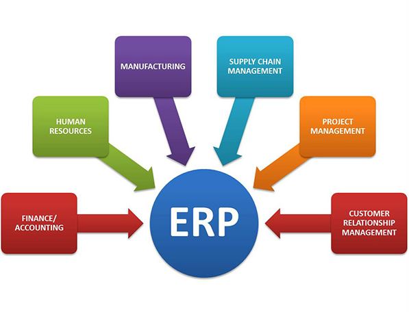 ERP khác gì so với phần mềm thông thường