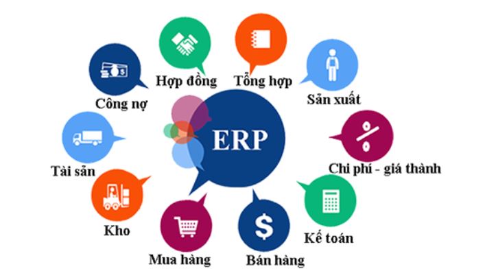 Những ưu điểm của phần mềm ERP.