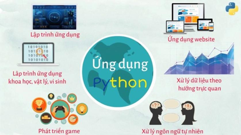 Chức năng chính của phần mềm Python là gì?