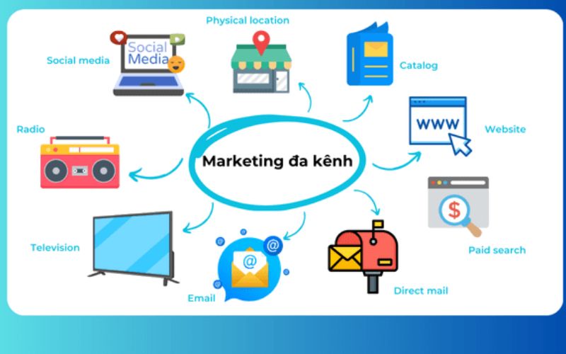 khái niệm marketing đa kênh
