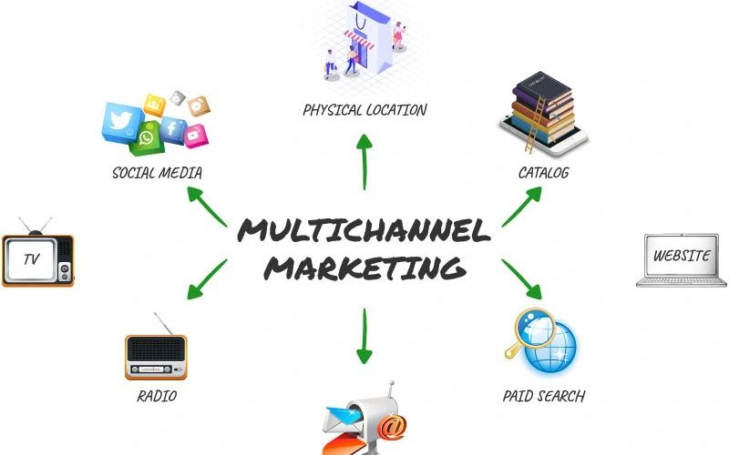 Lợi ích của Marketing đa kênh